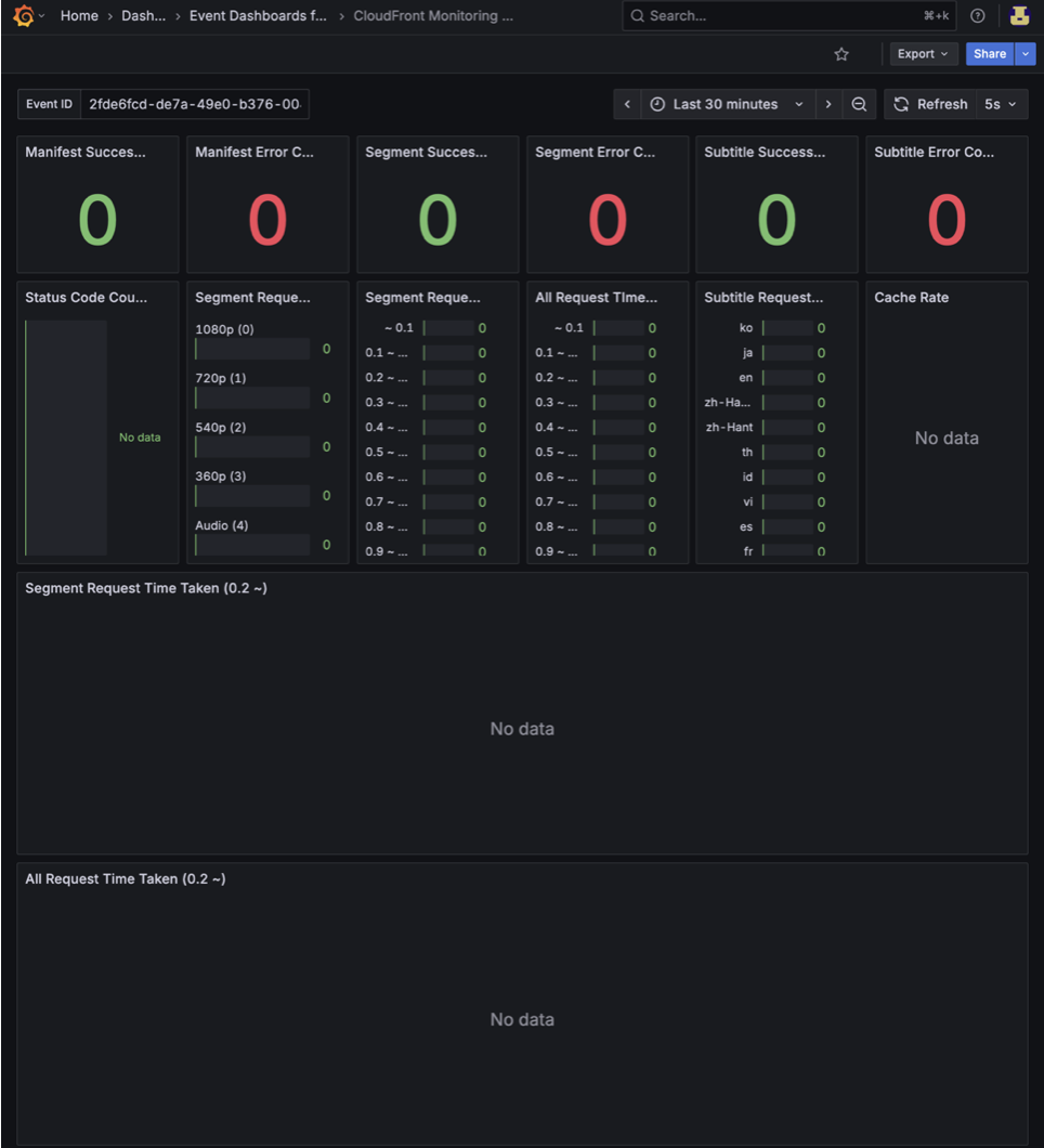 live cloudfront grafana page